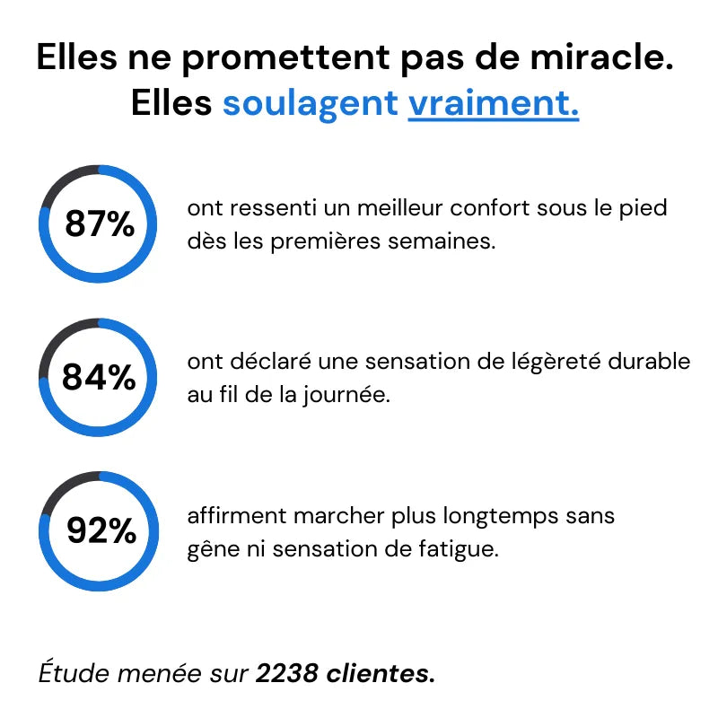 ErgoStep™ - Baskets à confort orthopédique