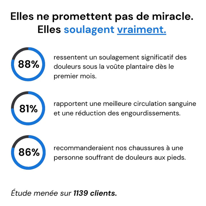 OrthoFit+™ - Chaussures de marche à confort orthopédique